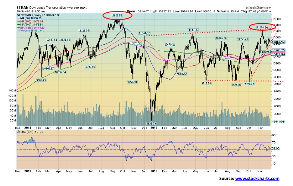 This picture show a market graph.