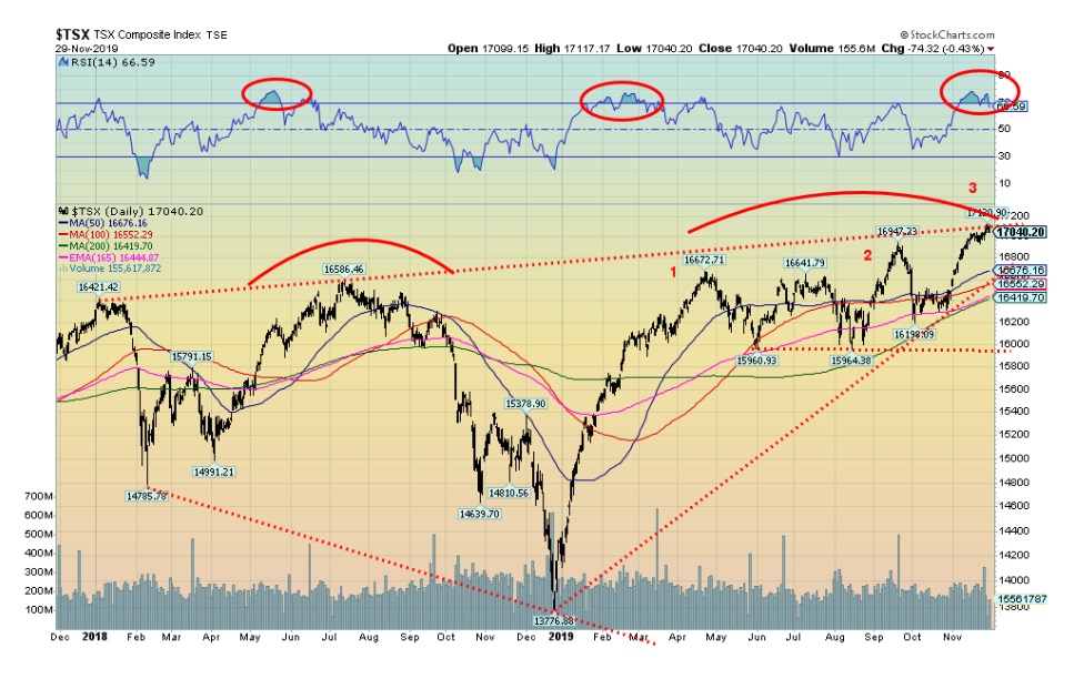 This picture show a market graph.