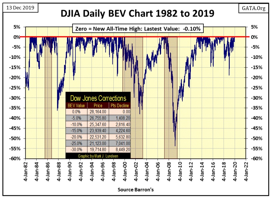 This picture show a stock market chart.