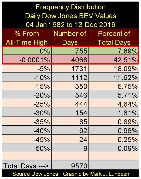 This picture show a stock market table.