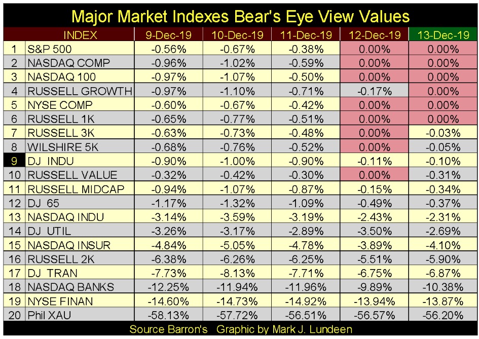 This picture show a stock market table.