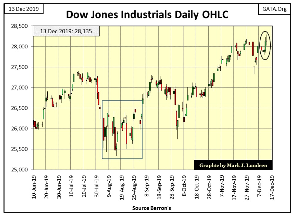 This picture show a stock market chart.