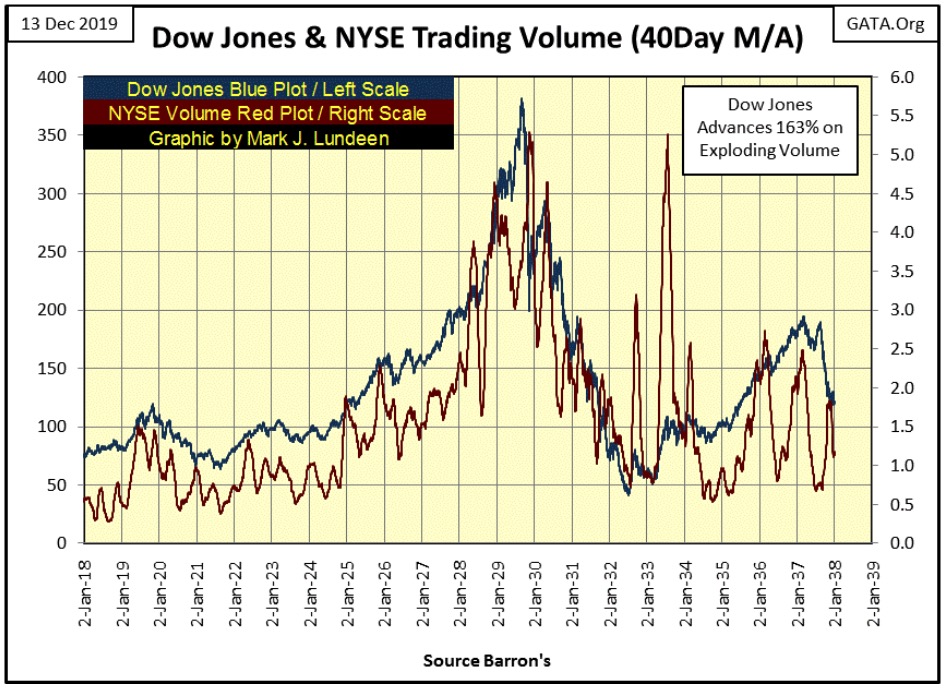 This picture show a stock market chart.