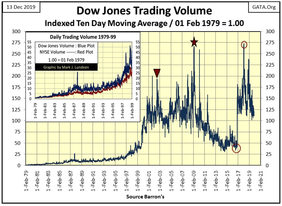 This picture show a stock market chart.