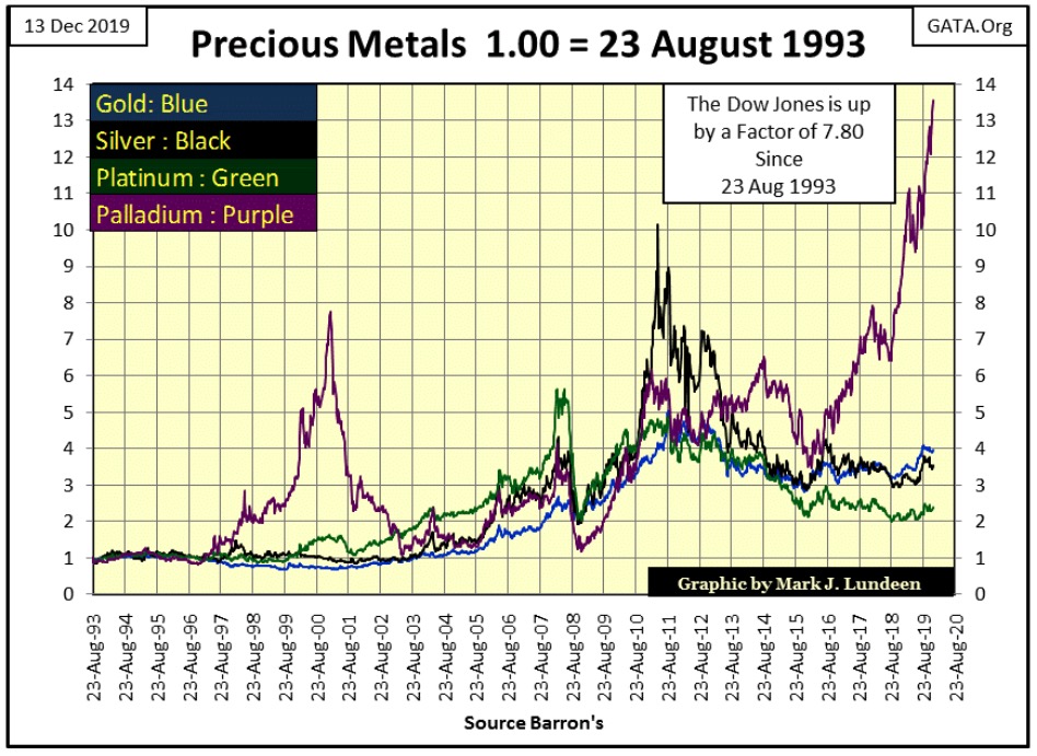 This picture show a stock market chart.