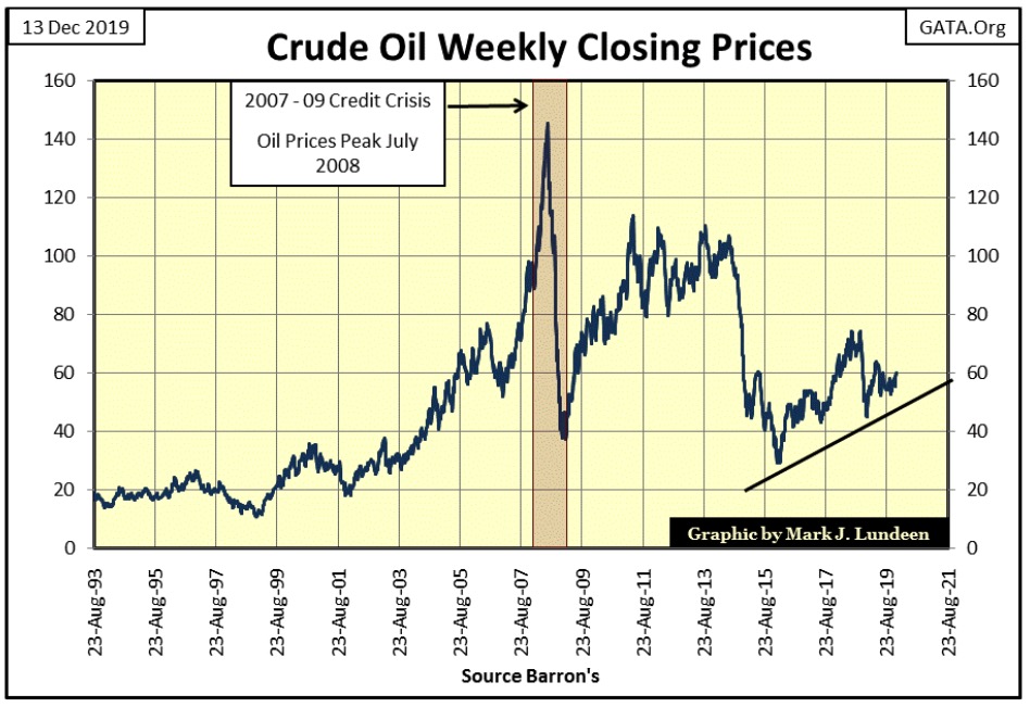 This picture show a stock market chart.