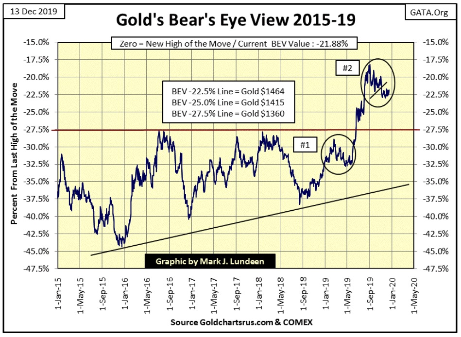 This picture show a stock market chart.