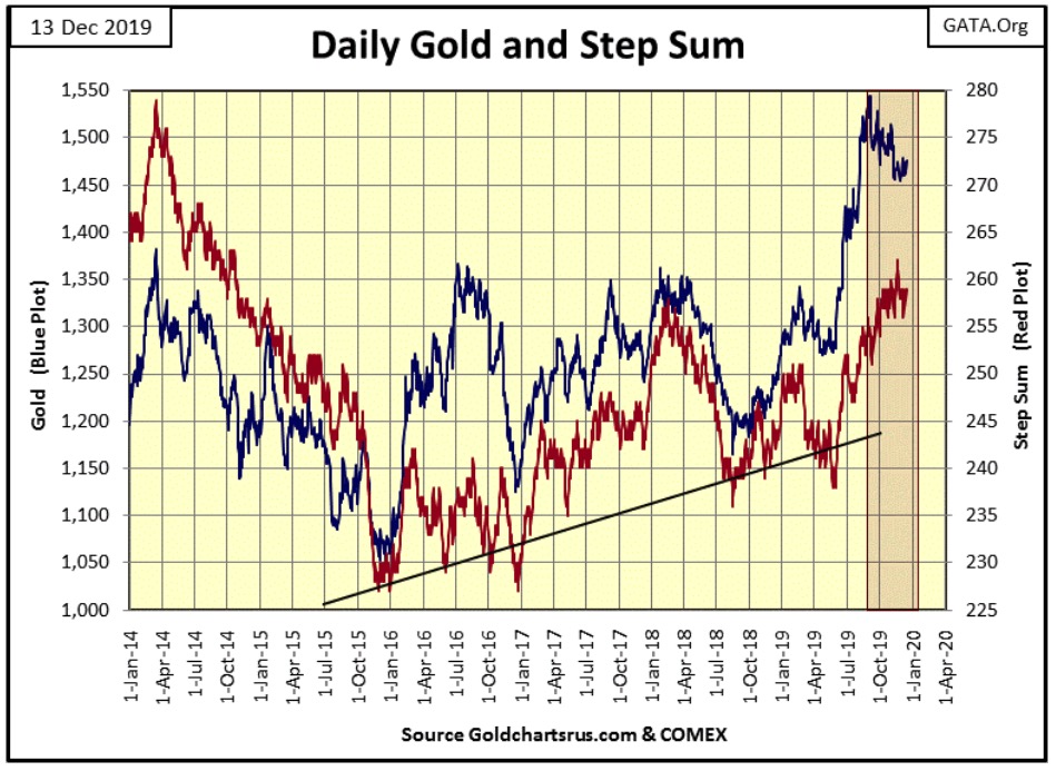 This picture show a stock market chart.