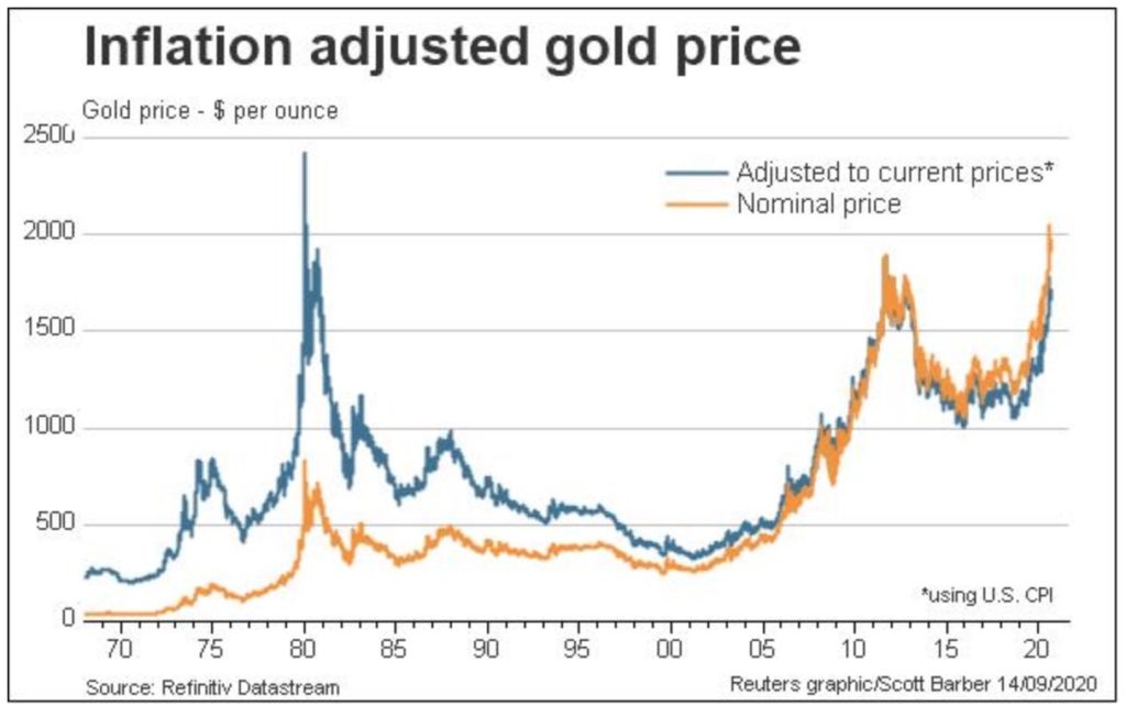 Daten über die Inflation
