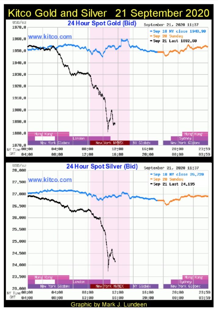 Gold und der Dow Jones haben eines gemeinsam; seit ihren jüngsten Höchstständen haben die Bären sie noch nicht in die Knie erreicht.