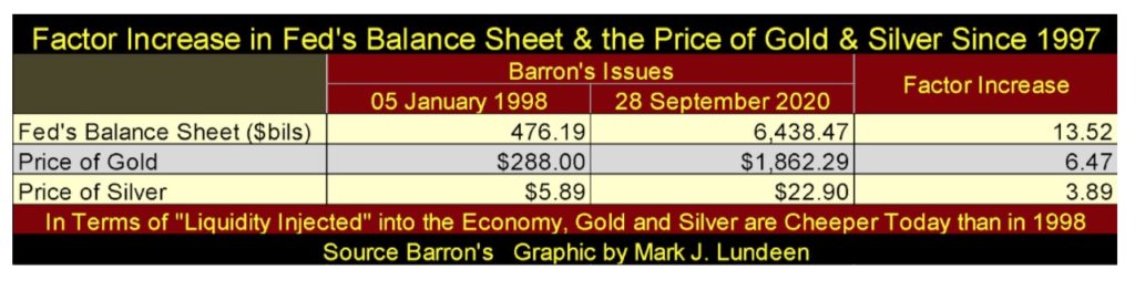 Gold und der Dow Jones haben eines gemeinsam; seit ihren jüngsten Höchstständen haben die Bären sie noch nicht in die Knie erreicht.