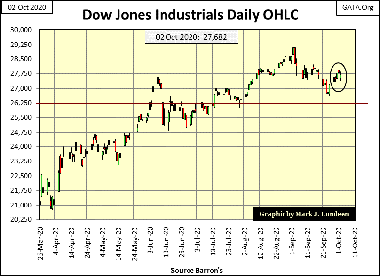 C:UsersOwnerDocumentsFinancial Data ExcelBear Market RaceLong Term Market TrendsWk 672Chart #2   DJIA OHLC.gif