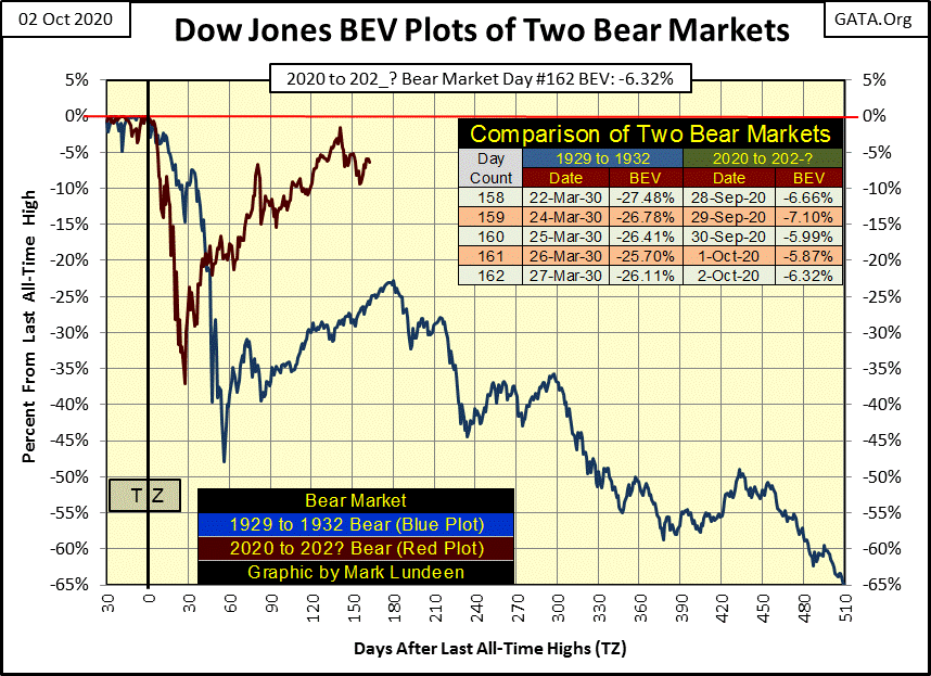 C:UsersOwnerDocumentsFinancial Data ExcelBear Market RaceLong Term Market TrendsWk 672Chart #3 Great Dep & Ours DJ BEV.gif