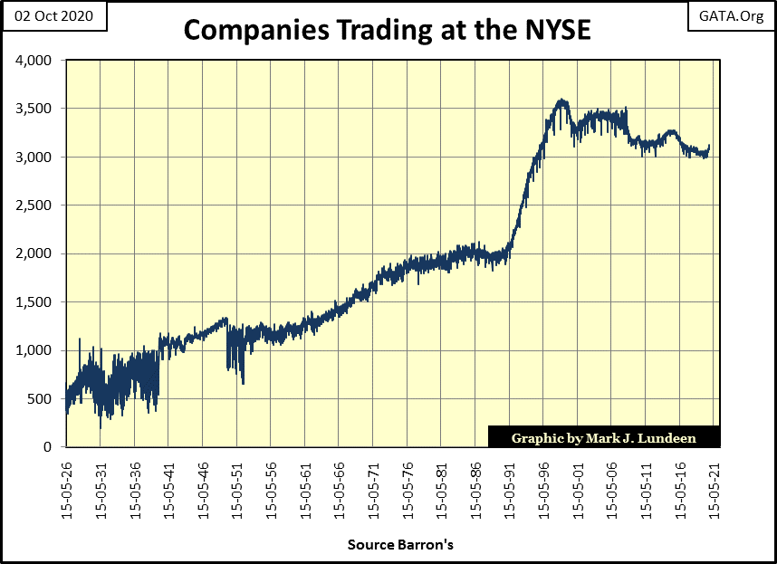C:\Users\Owner\Documents\Financial Data Excel\Bear Market Race\Long Term Market Trends\Wk 672\Chart #C   Shares Traded NYSE 1926-2020.gif