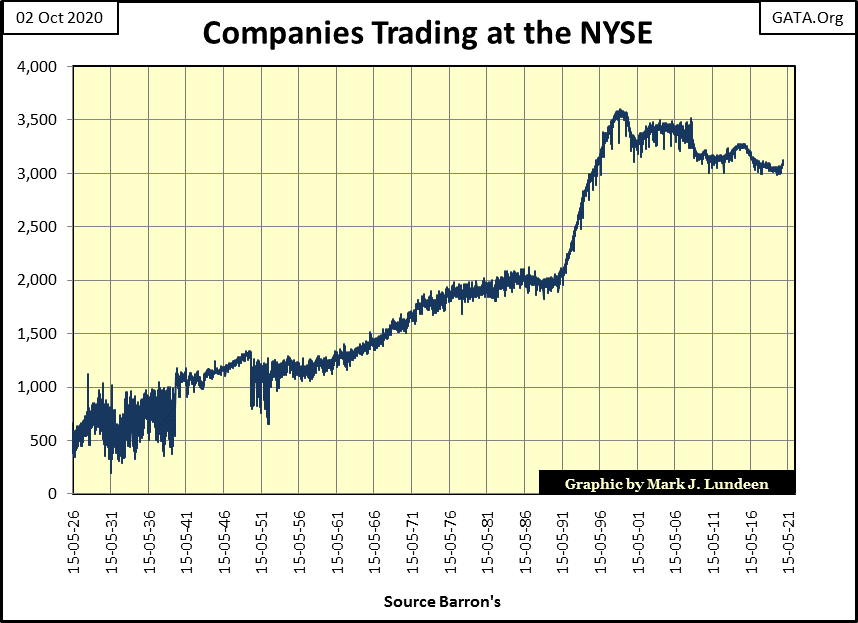 C:UsersOwnerDocumentsFinancial Data ExcelBear Market RaceLong Term Market TrendsWk 672Chart #C Shares Traded NYSE 1926-2020.gif