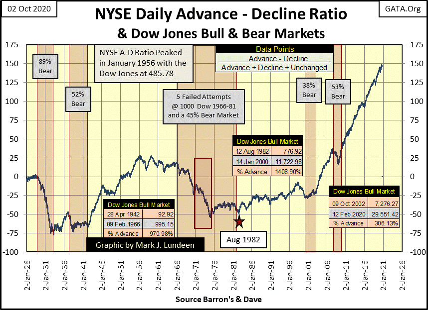 C:\Users\Owner\Documents\Financial Data Excel\Bear Market Race\Long Term Market Trends\Wk 672\Chart #B   NYSE A-D Ratio 1926_2020.gif