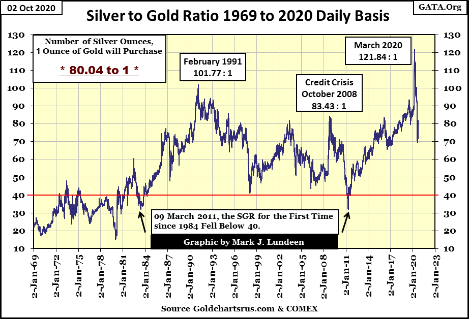 C:UsersOwnerDocumentsFinancial Data ExcelBear Market RaceLong Term Market TrendsWk 672Chart #9   Silver_Gold Ratio.gif