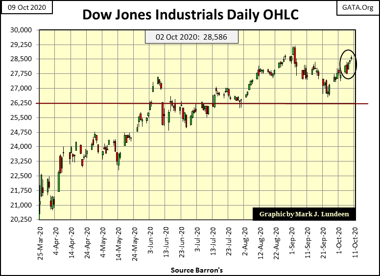 C:\Users\Owner\Documents\Financial Data Excel\Bear Market Race\Long Term Market Trends\Wk 673\Chart #7   DJIA OHLC.gif