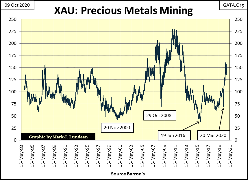 C:UsersOwnerDocumentsFinancial Data ExcelBear Market RaceLong Term Market TrendsWk 673Chart #6 XAU Price.gif