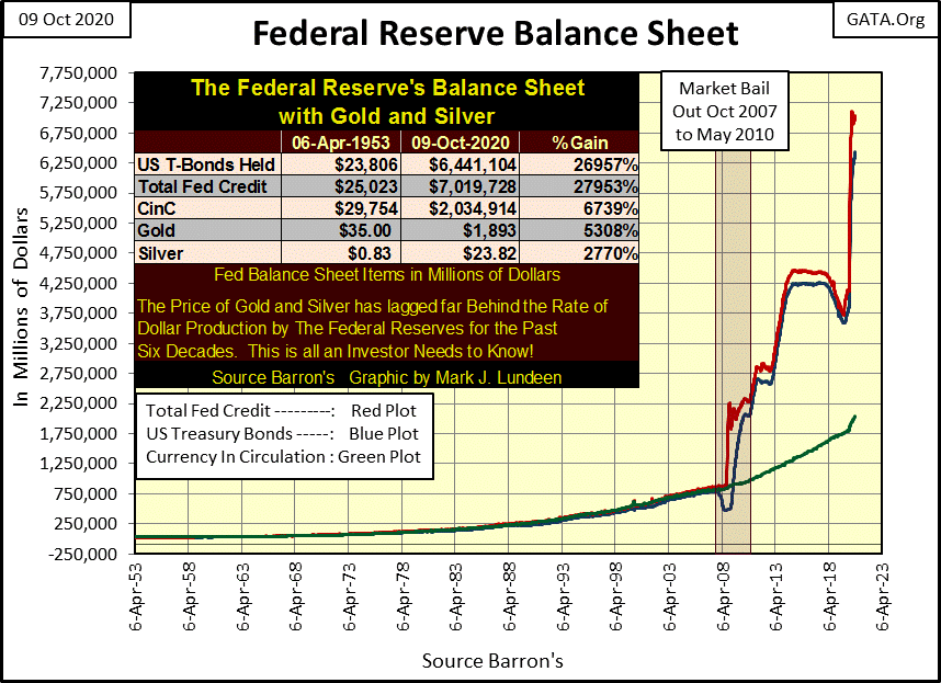 C:UsersOwnerDocumentsFinancial Data ExcelBear Market RaceLong Term Market TrendsWk 673Chart #8 Fed Bal Sheet.gif