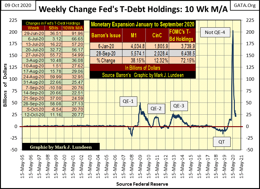 C:UsersOwnerDocumentsFinancial Data ExcelBear Market RaceLong Term Market TrendsWk 673Chart #2   Wk Cng Fed Hold 10Wk MA.gif