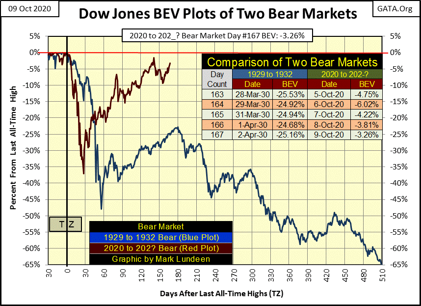 C:UsersOwnerDocumentsFinancial Data ExcelBear Market RaceLong Term Market TrendsWk 673Chart #9   Great Dep & Ours DJ BEV.gif