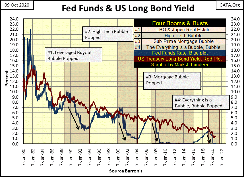 C:UsersOwnerDocumentsFinancial Data ExcelBear Market RaceLong Term Market TrendsWk 673Chart #3   30Yr T-BD Yield & Fed Funds.gif