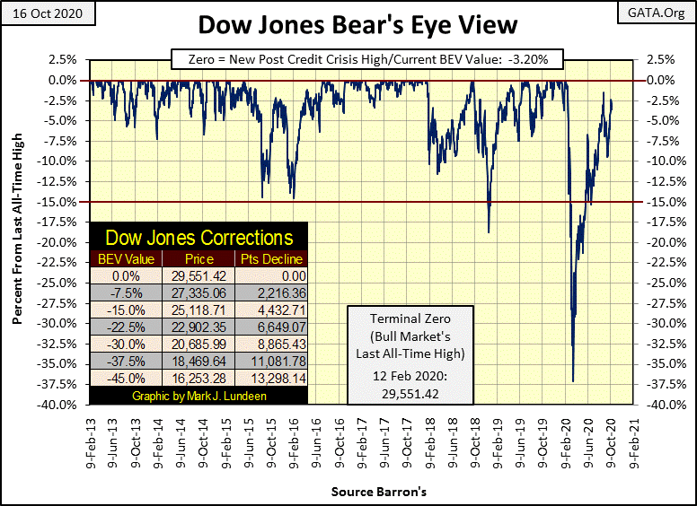 C:UsersOwnerDocumentsFinancial Data ExcelBear Market RaceLong Term Market TrendsWk 674Chart #1 DJ BEV 2013_20.gif