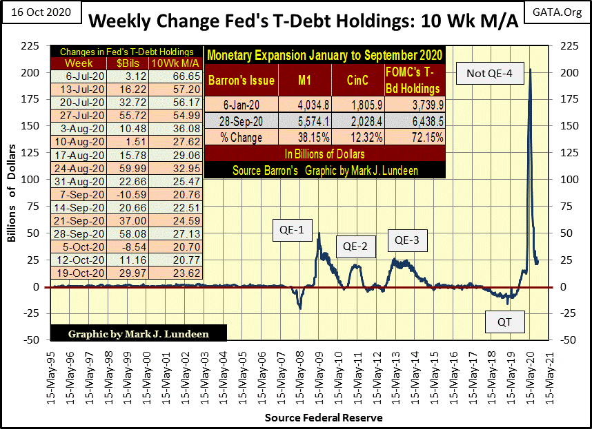 C:\Users\Owner\Documents\Financial Data Excel\Bear Market Race\Long Term Market Trends\Wk 674\Chart #2   Wk Cng Fed Hold 10Wk MA.gif