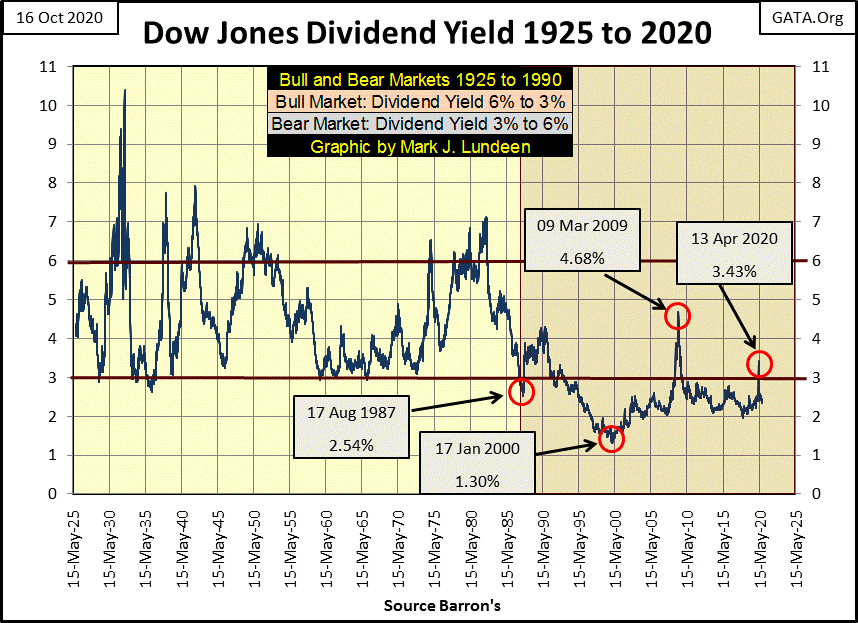 ¿Cuál es el problema con el Dow Jones? Tal vez está sobrevalorado