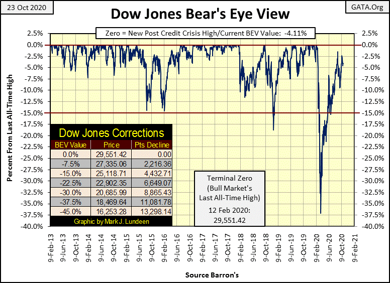 C:\Users\Owner\Documents\Financial Data Excel\Bear Market Race\Long Term Market Trends\Wk 675\Chart #1   DJ BEV 2013_20.gif