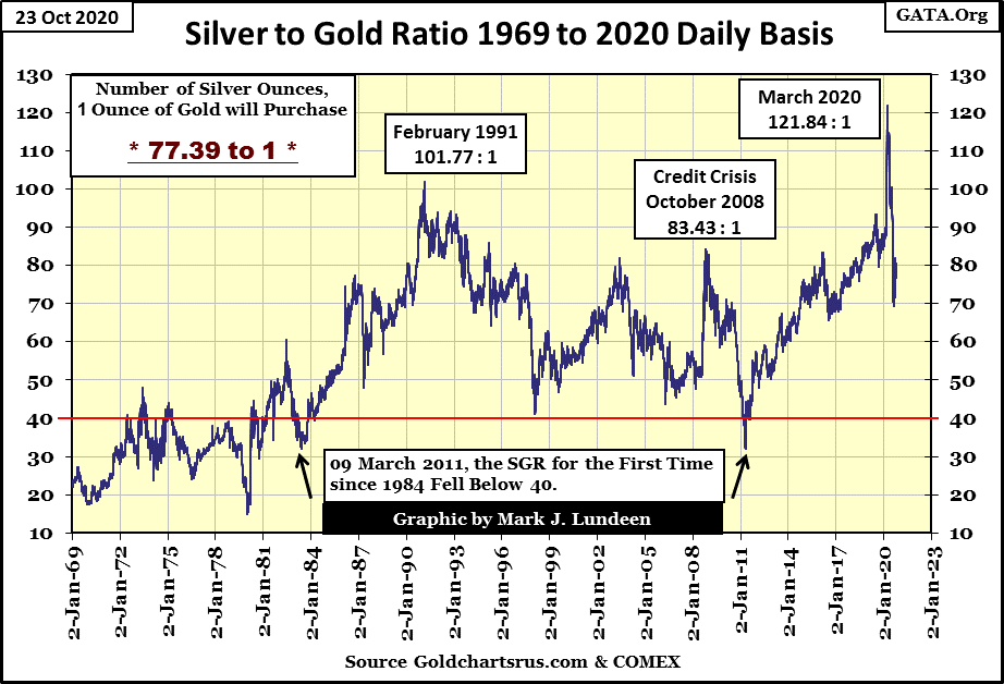 C:\Users\Owner\Documents\Financial Data Excel\Bear Market Race\Long Term Market Trends\Wk 675\Chart #9   Silver_Gold Ratio.gif