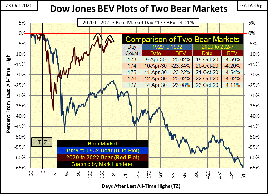 C:UsersOwnerDocumentsFinancial Data ExcelBear Market RaceLong Term Market TrendsWk 675Chart #5   Great Dep & Ours DJ BEV.gif