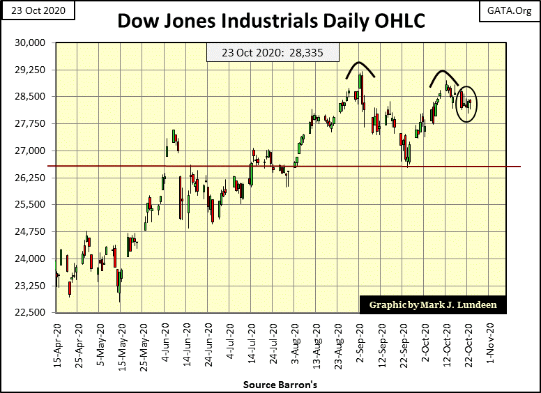 C:\Users\Owner\Documents\Financial Data Excel\Bear Market Race\Long Term Market Trends\Wk 675\Chart #3   DJIA OHLC.gif