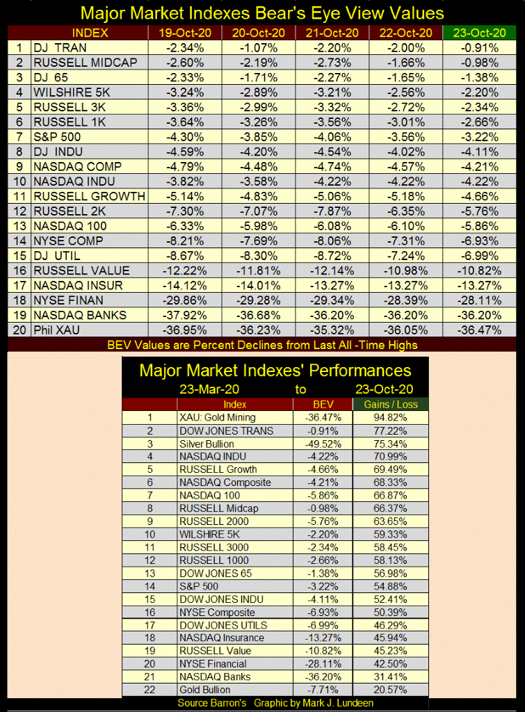 C:UsersOwnerDocumentsFinancial Data ExcelBear Market RaceLong Term Market TrendsWk 675Table #1   Major Mkt BEV Values.gif