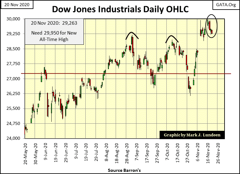 C:UsersOwnerDocumentsFinancial Data ExcelBear Market RaceLong Term Market TrendsWk 679Chart #2   Dow Jones 1900 to 2020.gif