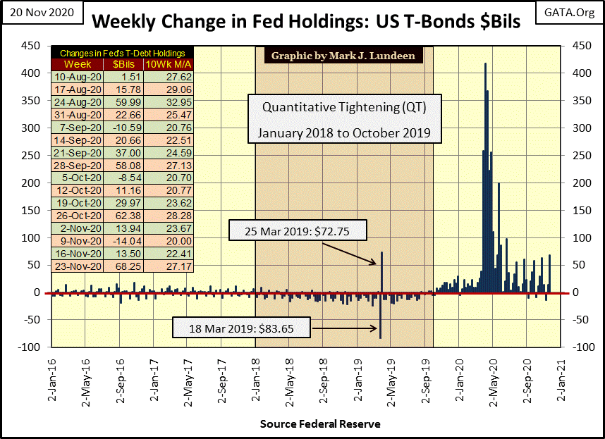 C:\Users\Owner\Documents\Financial Data Excel\Bear Market Race\Long Term Market Trends\Wk 679\Chart #4   Wk Cng Fed Holdings.gif