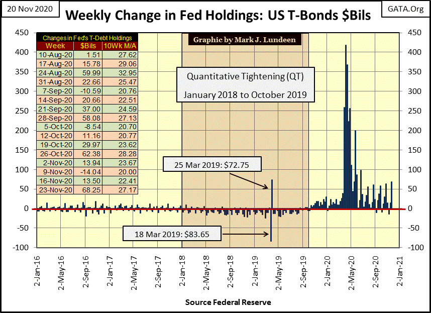 C:UsersOwnerDocumentsFinancial Data ExcelBear Market RaceLong Term Market TrendsWk 679Chart #4 Wk Cng Fed Holdings.gif