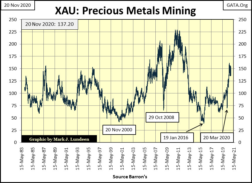 C:\Users\Owner\Documents\Financial Data Excel\Bear Market Race\Long Term Market Trends\Wk 679\Chart #6   XAU Price.gif