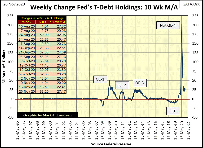 C:\Users\Owner\Documents\Financial Data Excel\Bear Market Race\Long Term Market Trends\Wk 679\Chart #5   Wk Cng Fed Hold 10Wk MA.gif