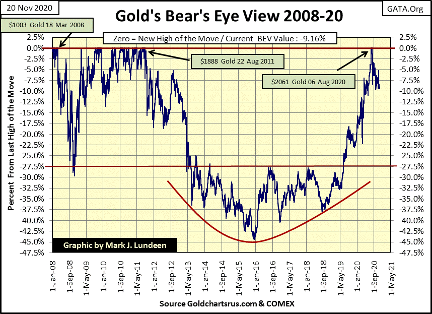 C:UsersOwnerDocumentsFinancial Data ExcelBear Market RaceLong Term Market TrendsWk 679Chart #7   Gold BEV 2008-20.gif