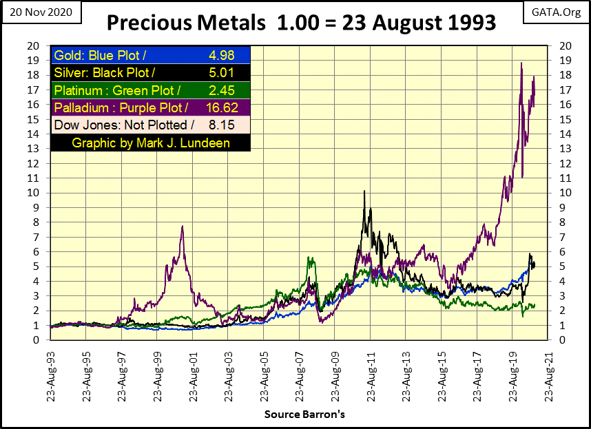 C:UsersOwnerDocumentsFinancial Data ExcelBear Market RaceLong Term Market TrendsWk 679Chart #10   Indexed Precous Metals.gif