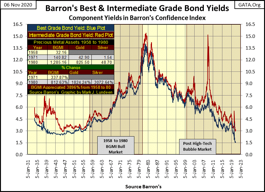 C:UsersOwnerDocumentsFinancial Data ExcelBear Market RaceLong Term Market TrendsWk 677Chart #13   Barron's Best & Int Ylds.gif