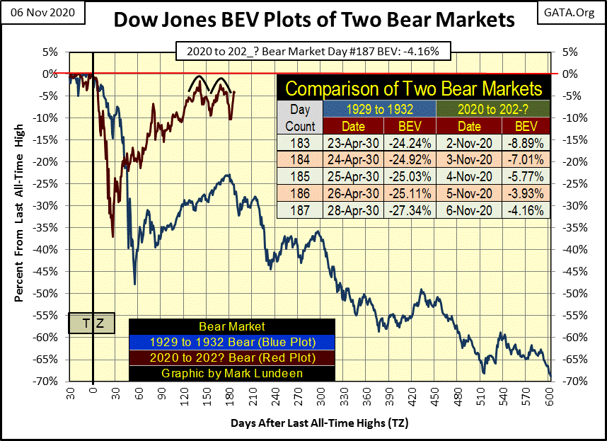 C:UsersOwnerDocumentsFinancial Data ExcelBear Market RaceLong Term Market TrendsWk 677Chart #4 Great Dep & Ours DJ BEV.gif