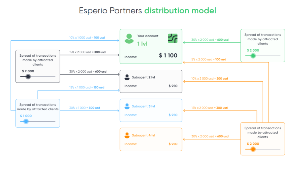 Esperio Partners Affiliate Program