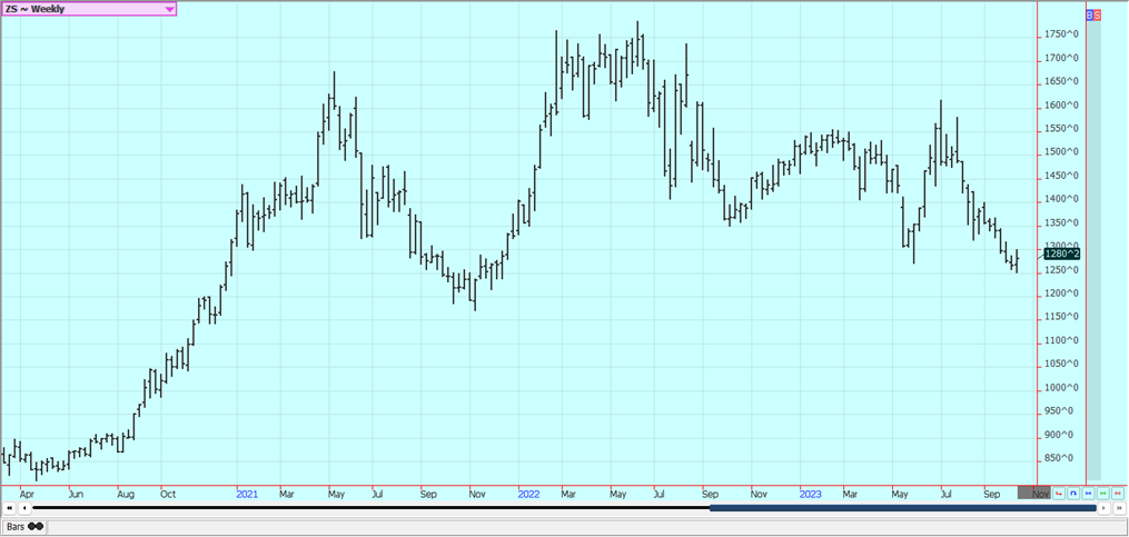 Soybean oil