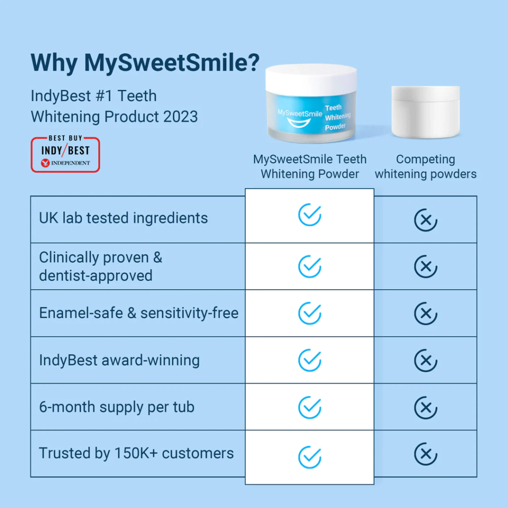 MySweetSmile teeth whitening before and after