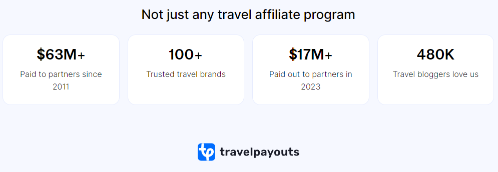 Travelpayouts affiliate program