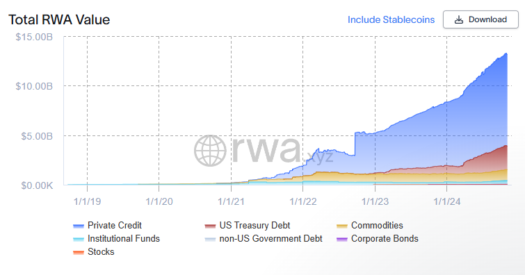 RWA tokenization value