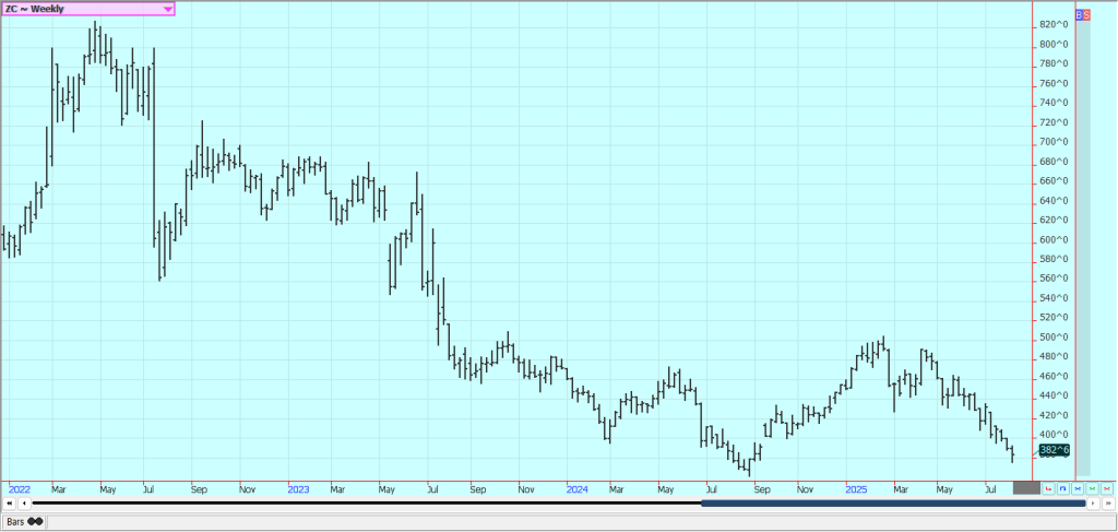 Weekly Corn Futures
